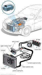 See P1B04 repair manual